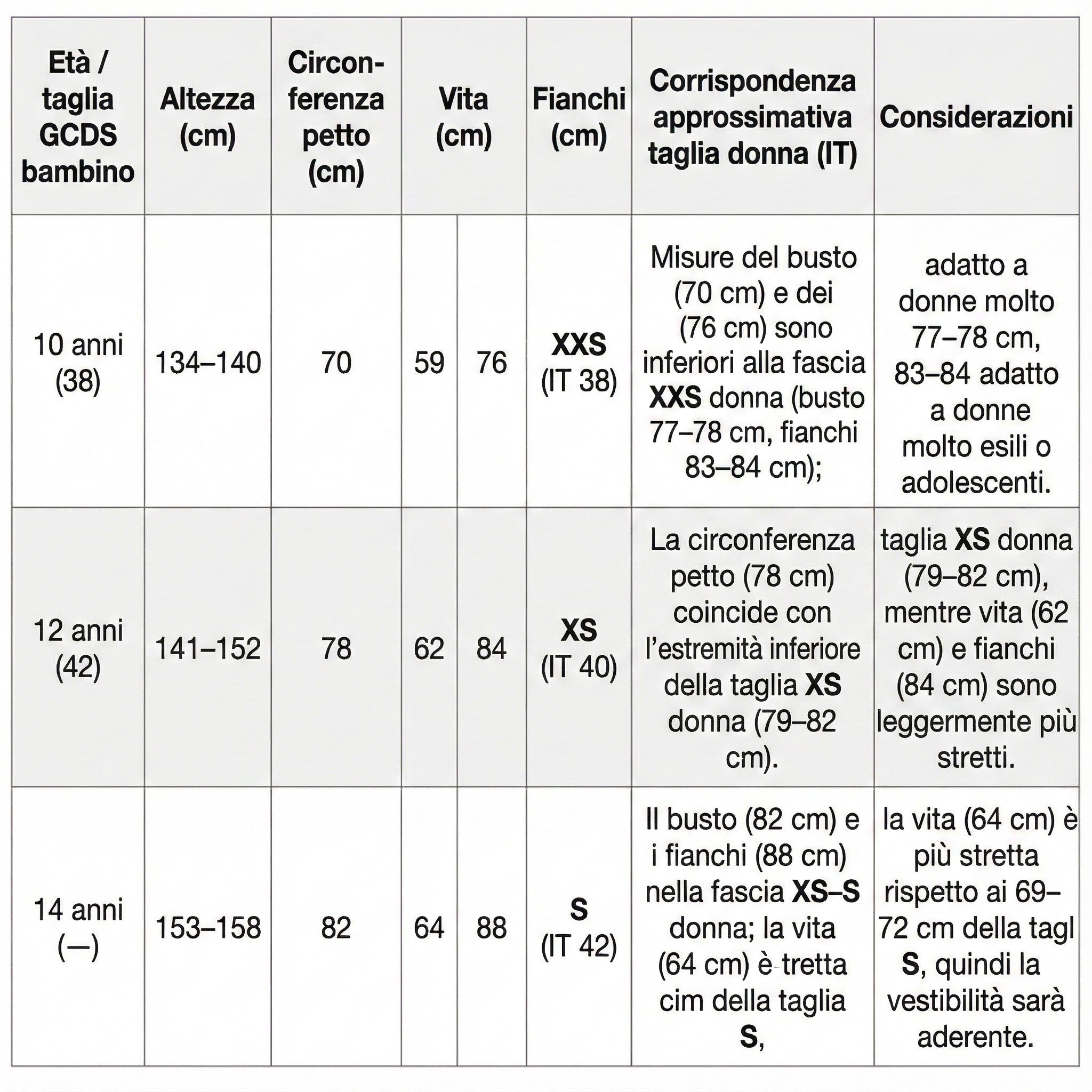 Guida alle Taglie